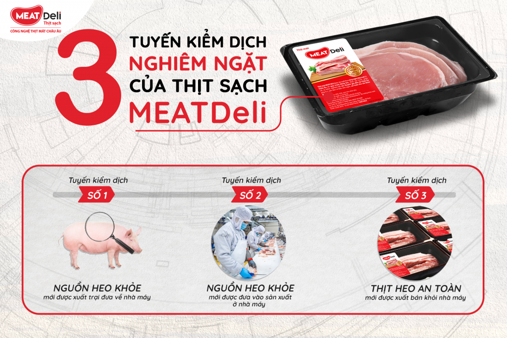 thit-heo-meatdeli-an-toan-voi-3-tuyen-kiem-dich-nghiem-ngat.png
